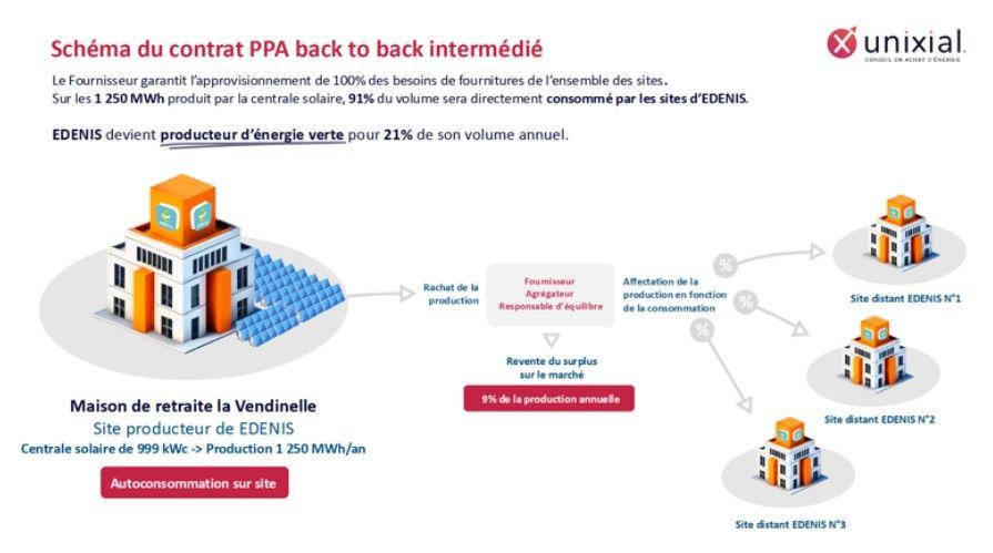 Unixial et Edenis main dans la main pour la construction d’une centrale photovoltaïque