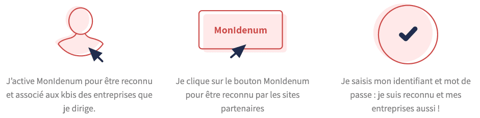 MonIdenum KBIS